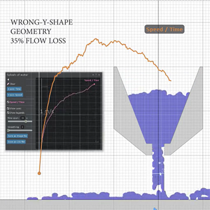Fluidynamic Comparison